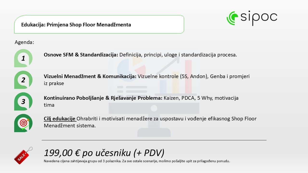 Primjena Shop Floor Menadžmenta