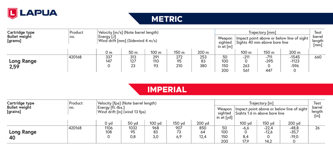 BULLET LAPUA  LONG RANGE .22 LR