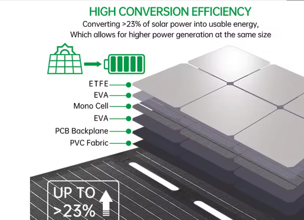 100w 18v portable solar panel