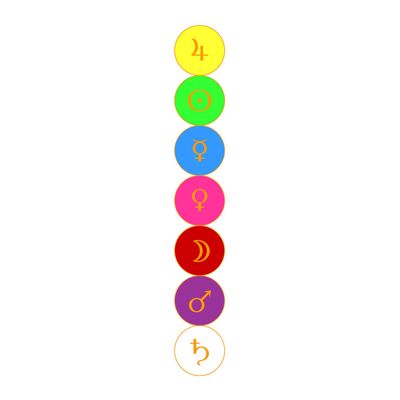 The 7 Elements Of The Universe The 7 Elements Of The Universe