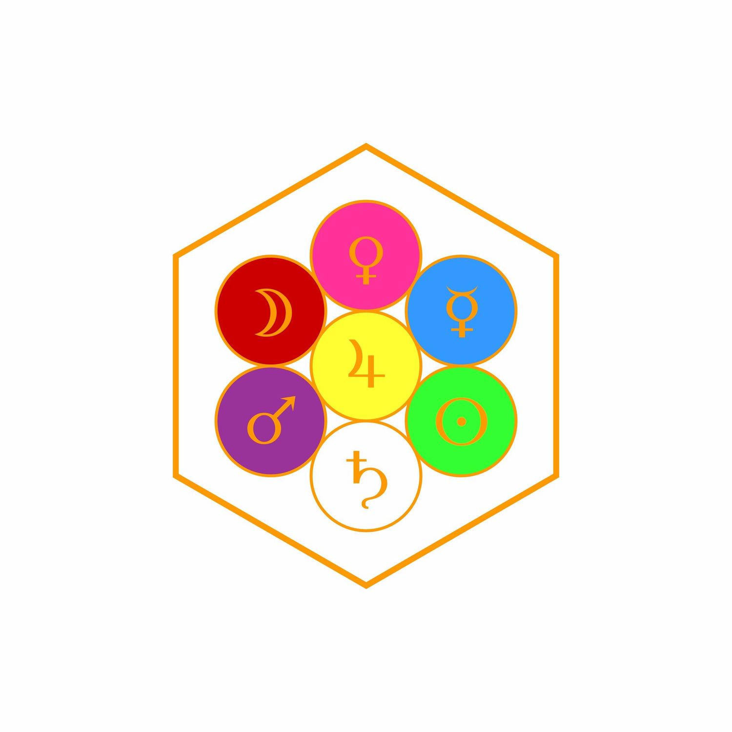 Connection To The 5th Dimension