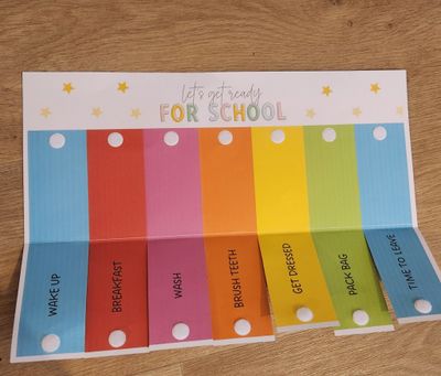 Tailored flip chart routine