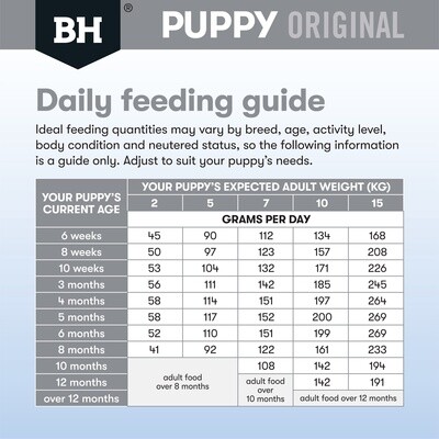 Blackhawk Original - Puppy Small Breed Lamb