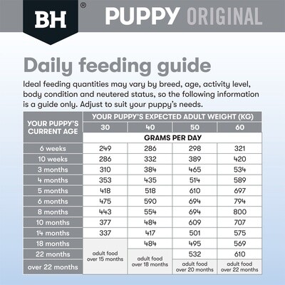 Blackhawk Original - Puppy Large Breed Chicken