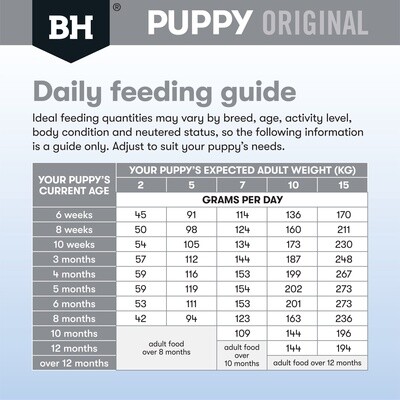 Blackhawk Original - Puppy Small  Breed Chicken