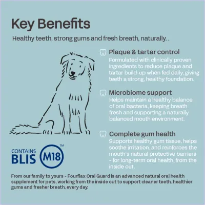 Fourflax Canine Oral Guard