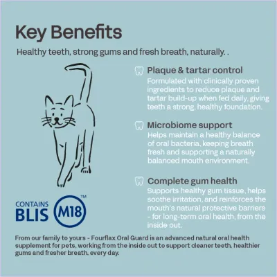 Fourflax Feline Oral Guard