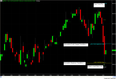 Visual Chart Based Trading