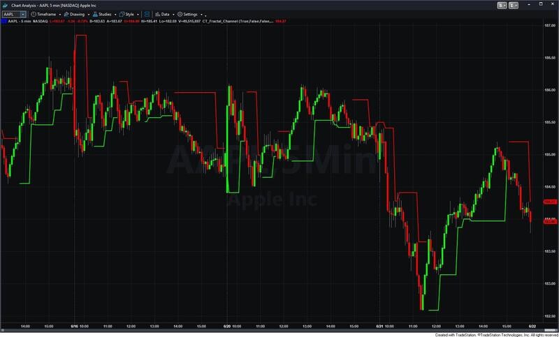 Pro Traders Toolkit