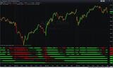 Multiple Time Frame ADX Indicator