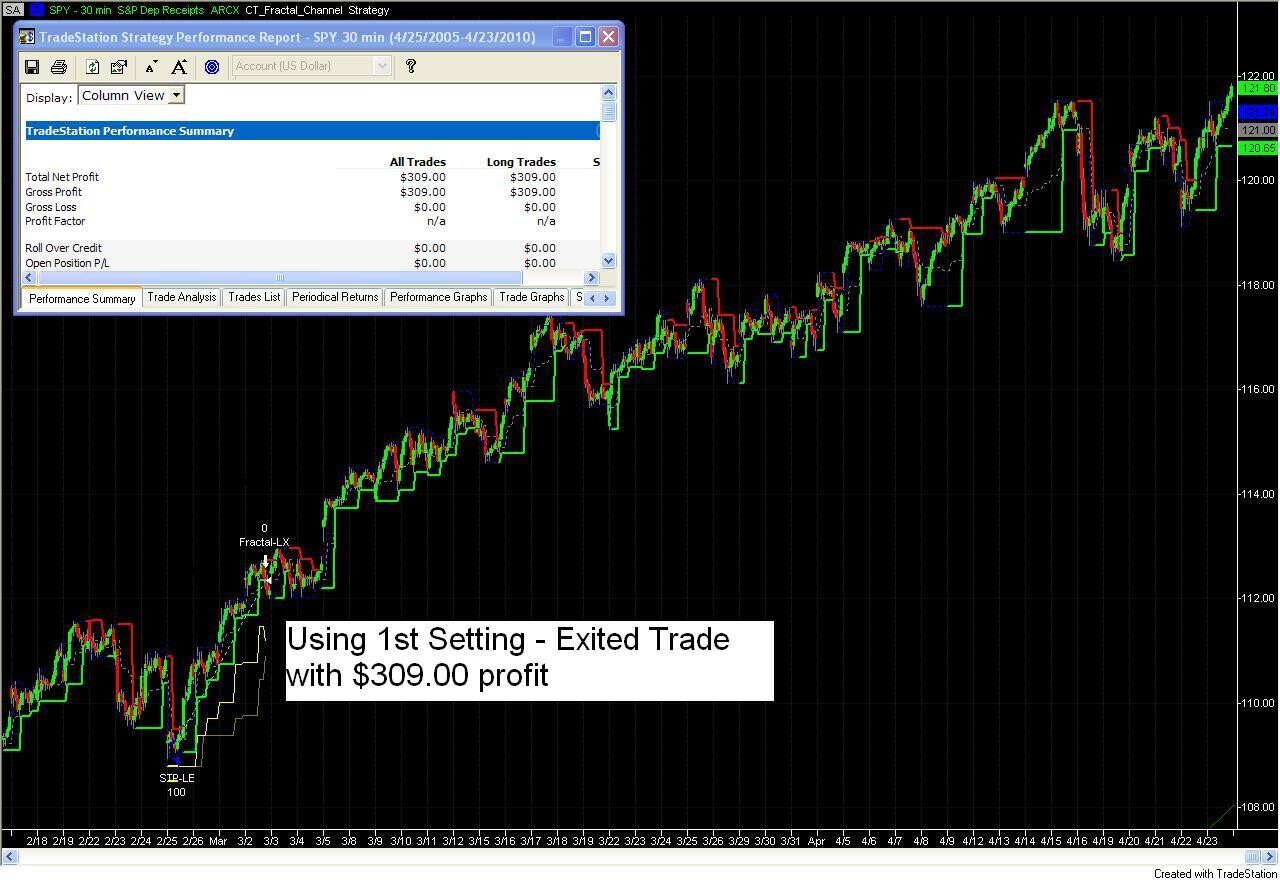 Automated Fractal Exit Strategy