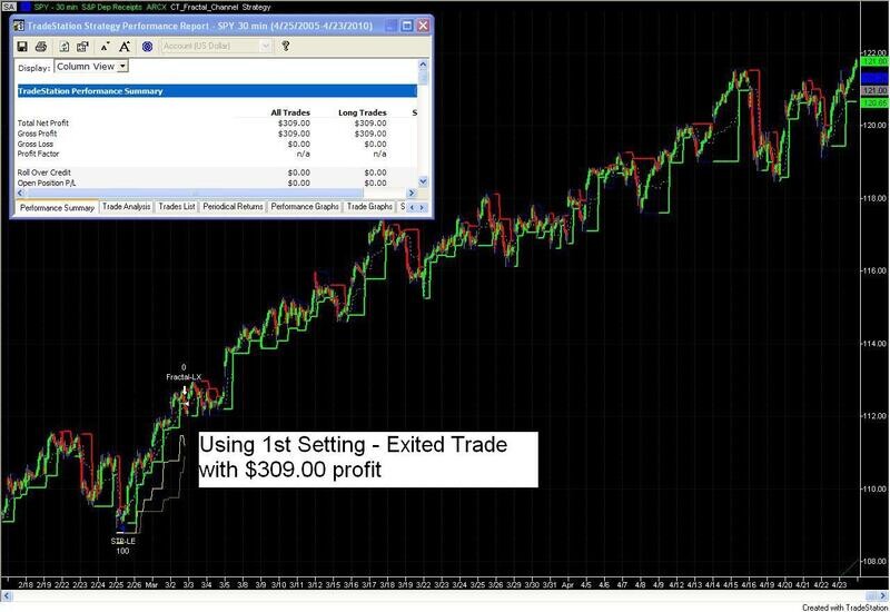 Automated Fractal Exit Strategy