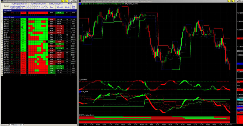 Scalper Day Trading System