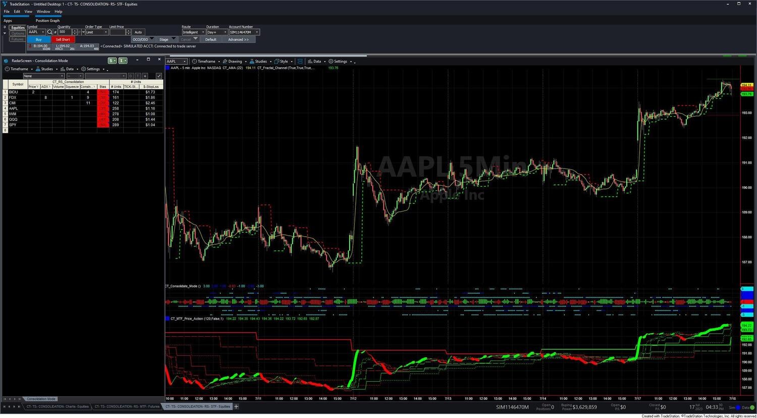 Multiple Time Frame Consolidation Breakout Trading System