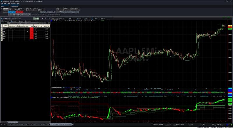 Multiple Time Frame Consolidation Breakout Trading System