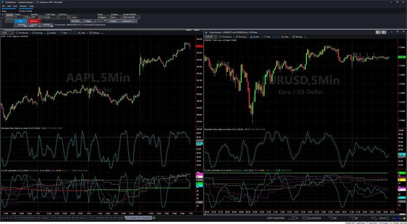 Multiple Time Frame Stochastic Indicator