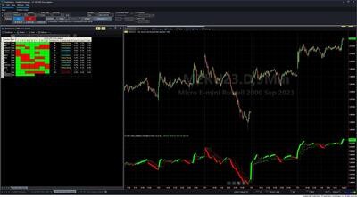 MTF Price Action Market Mode Indicator for RadarScreen