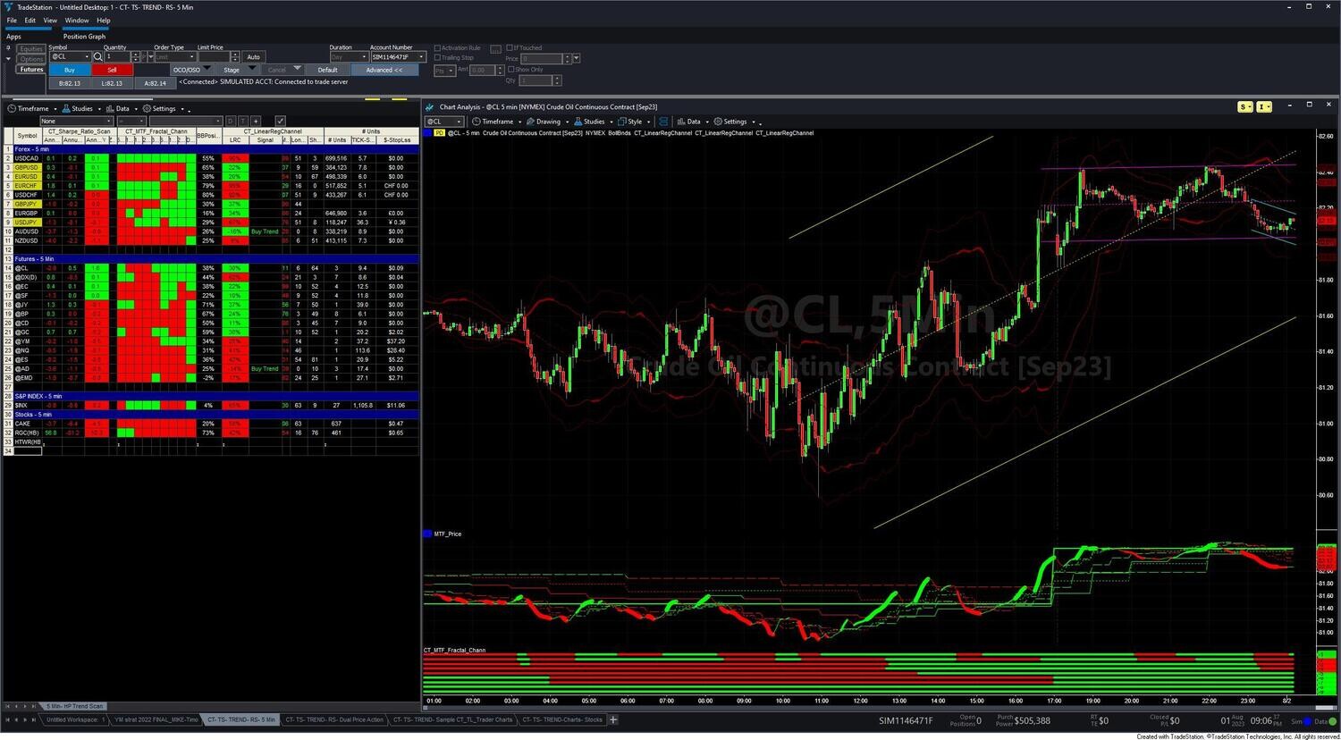 Multiple Time Frame Trend Trading System