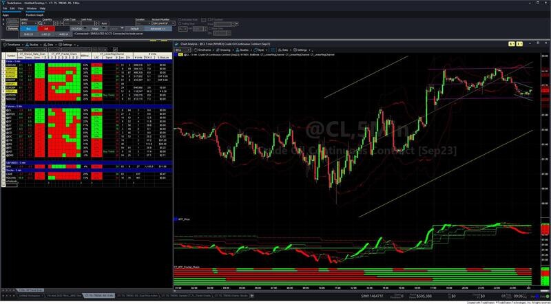 Multiple Time Frame Trend Trading System