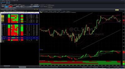 Multiple Time Frame Trend Trading System
