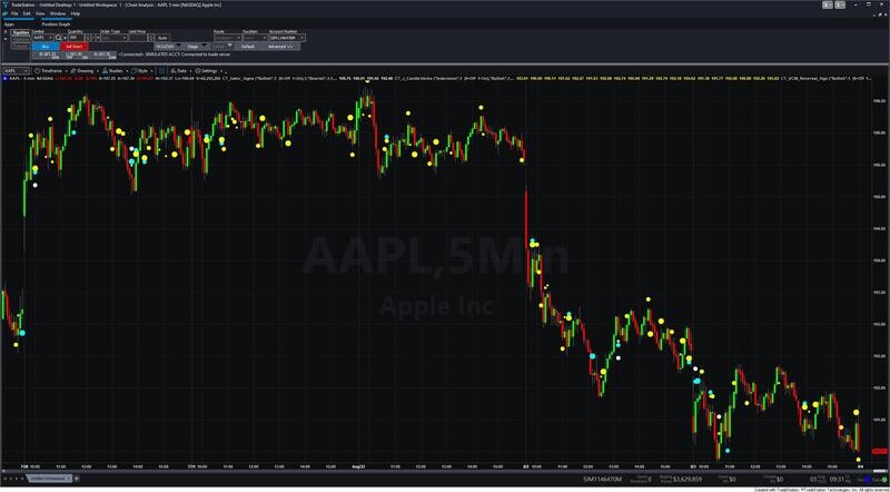 Candlestick Power Indicator