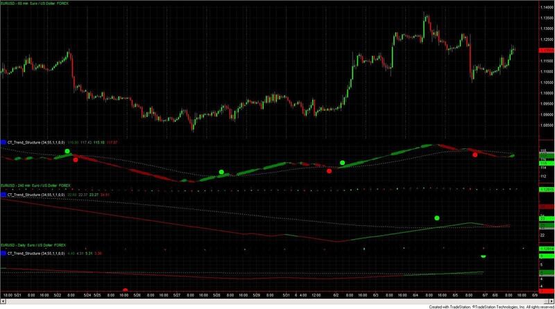 Trend Structure Indicator