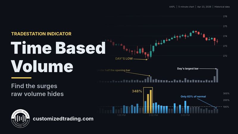 Time Based Volume Indicator Time Based Volume Indicator