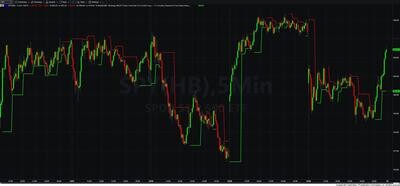 Fractal Channel Indicator