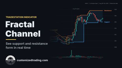 Fractal Channel Indicator