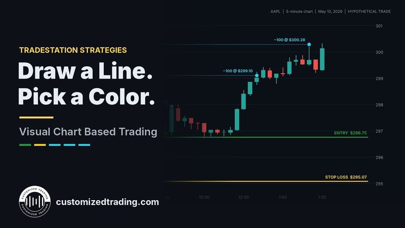 Visual Chart Based Trading