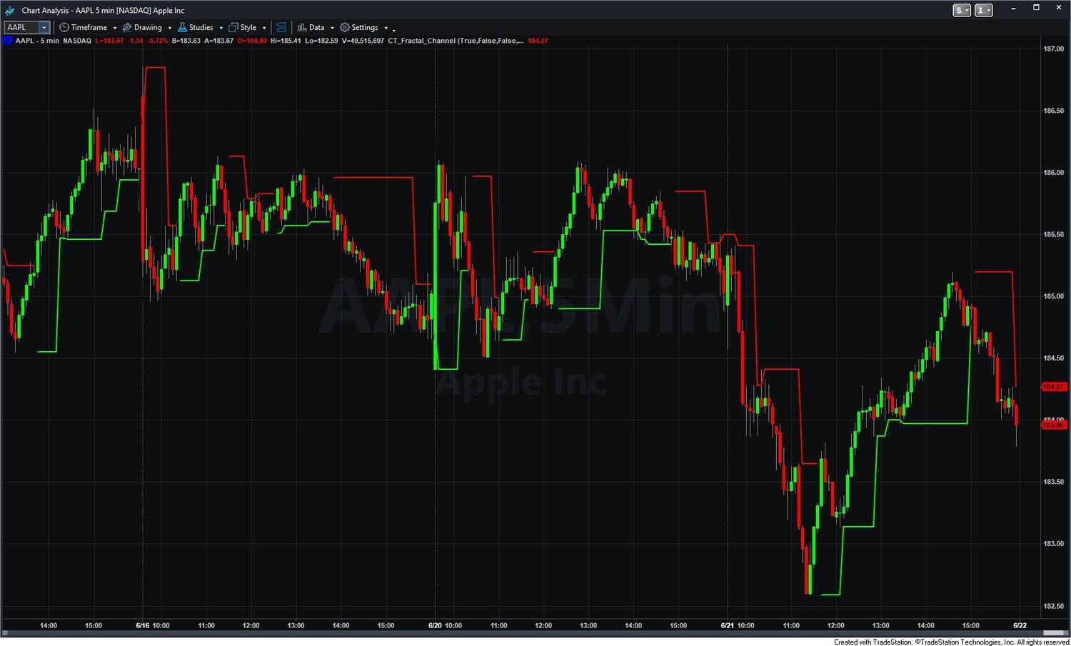 Pro Traders Toolkit