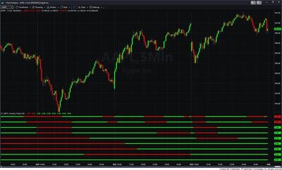 Multiple Time Frame Fractal Channel Indicator