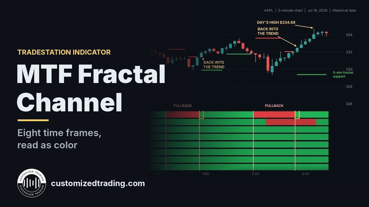 Multiple Time Frame Fractal Channel Indicator