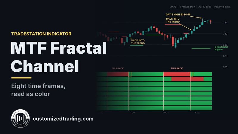 Multiple Time Frame Fractal Channel Indicator
