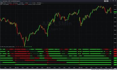 Multiple Time Frame ADX Indicator