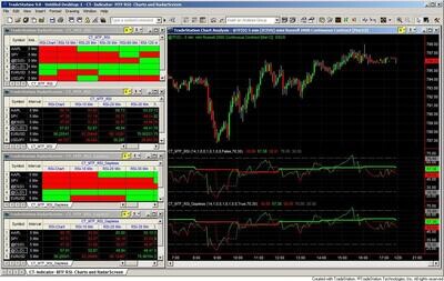 Multiple Time Frame RSI Indicator