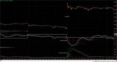 Multiple Time Frame MACD Indicator