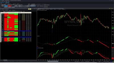 Trend Rider Trading System