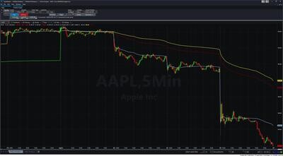 Multiple Time Frame VWAP Indicator 