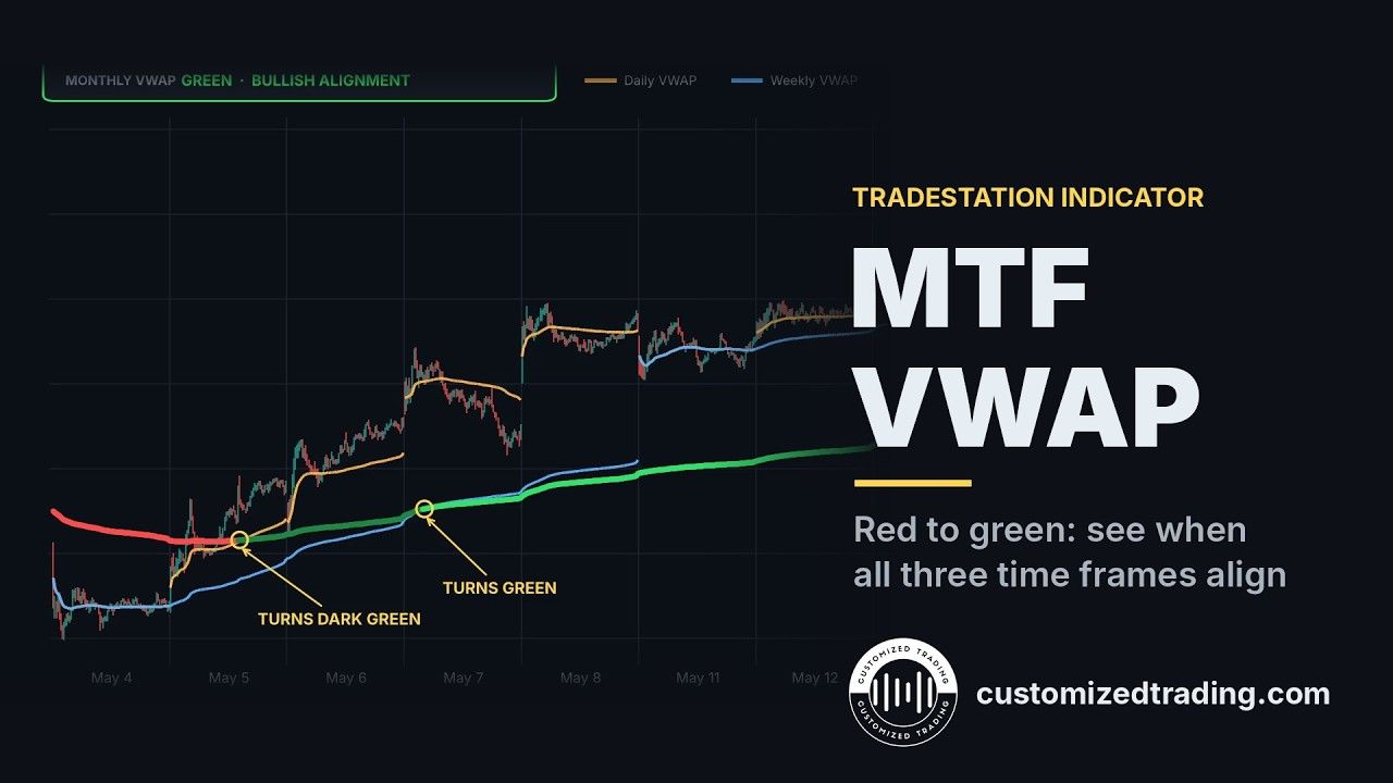 Multiple Time Frame VWAP Indicator 