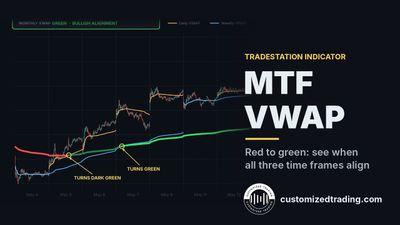 Multiple Time Frame VWAP Indicator 