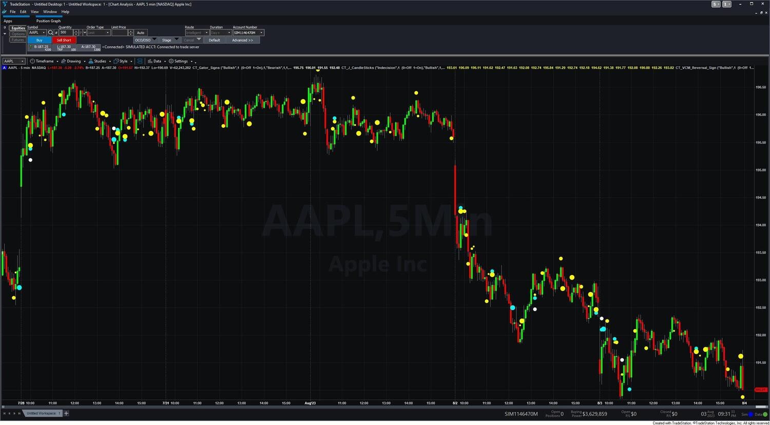 Candlestick Power Indicator