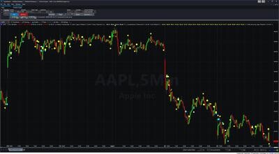 Candlestick Power Indicator