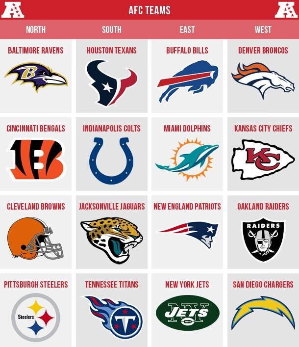 - Random Divisional Break