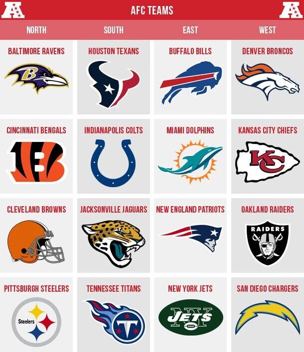 Random NFL Team