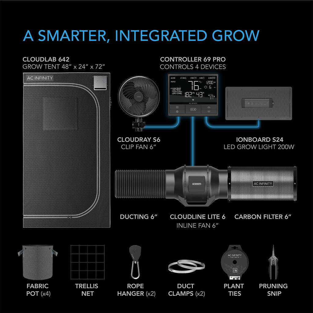 AC Infinity: Cloudlab Advanced Grow System-2x4