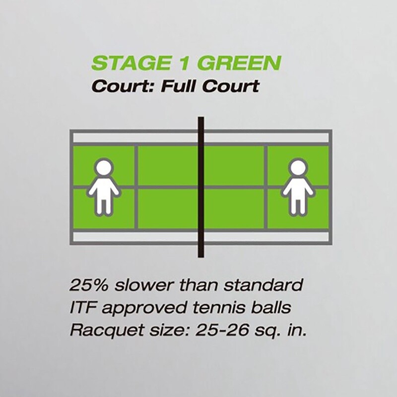 YONEX TENNIS BALL PLAY&STAY GREEN BUCKET (60)