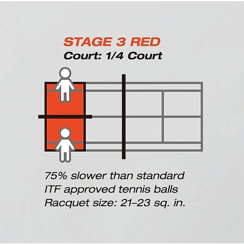 YONEX TENNIS BALL PLAY&STAY RED BUCKET (60)