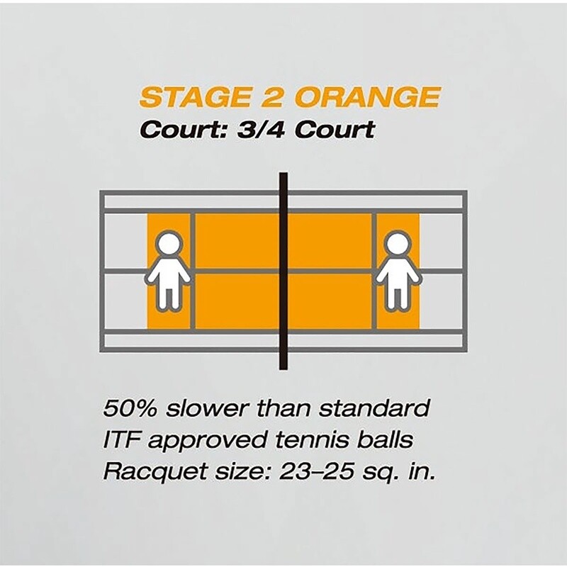 YONEX TENNIS BALL PLAY&STAY ORANGE BUCKET (60)