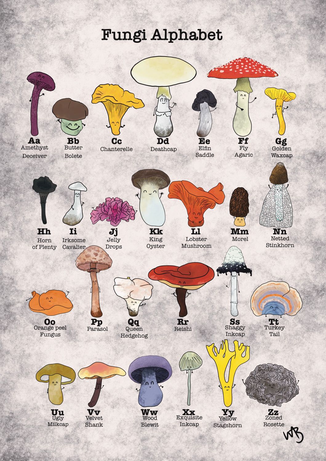 ABCs Print